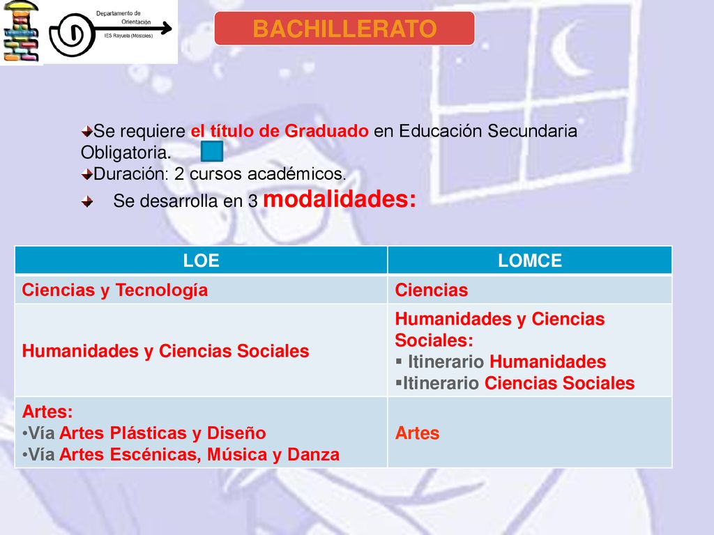 BACHILLERATO Se requiere el título de Graduado en Educación Secundaria Obligatoria. Duración: 2 cursos académicos.
