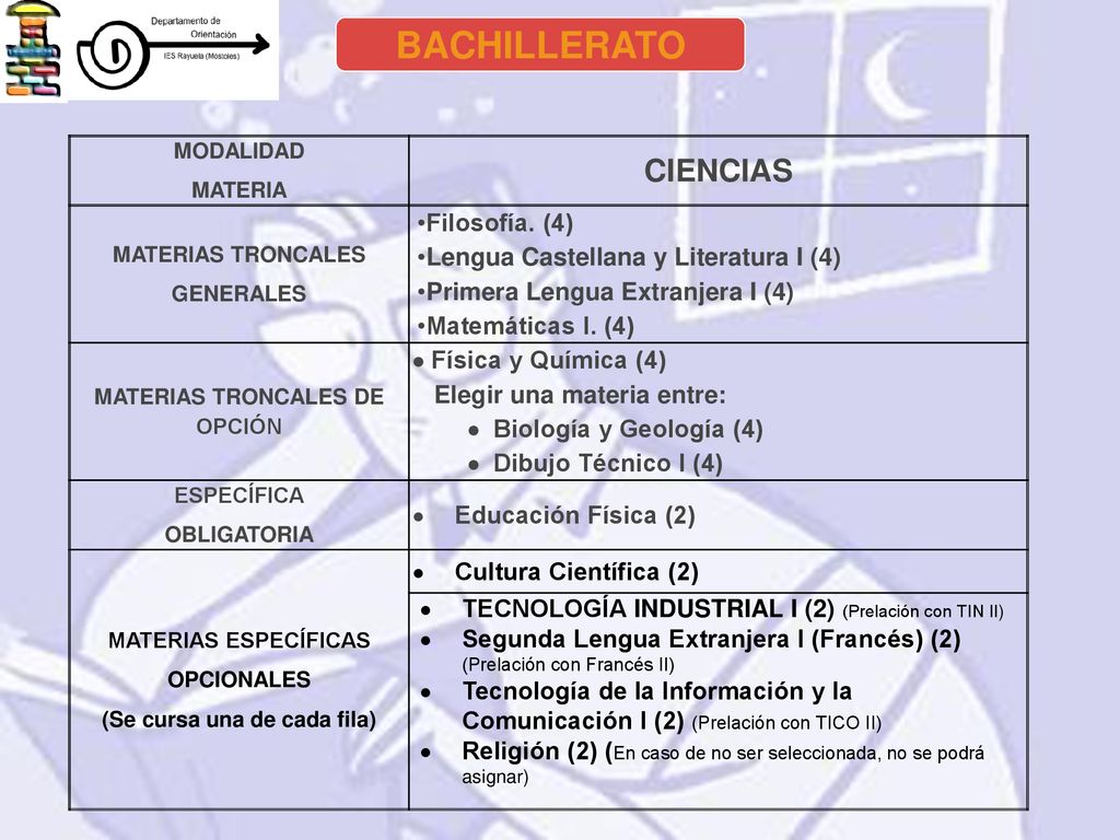 MATERIAS TRONCALES DE OPCIÓN (Se cursa una de cada fila)
