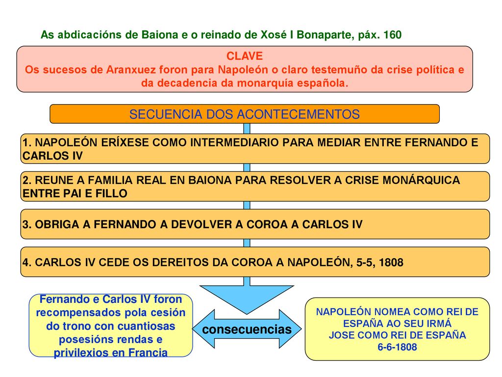 As abdicacións de Baiona e o reinado de Xosé I Bonaparte, páx. 160