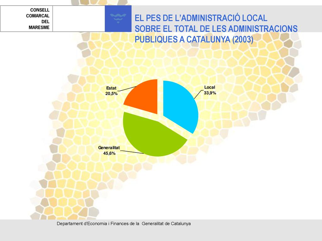 EL PES DE L’ADMINISTRACIÓ LOCAL SOBRE EL TOTAL DE LES ADMINISTRACIONS