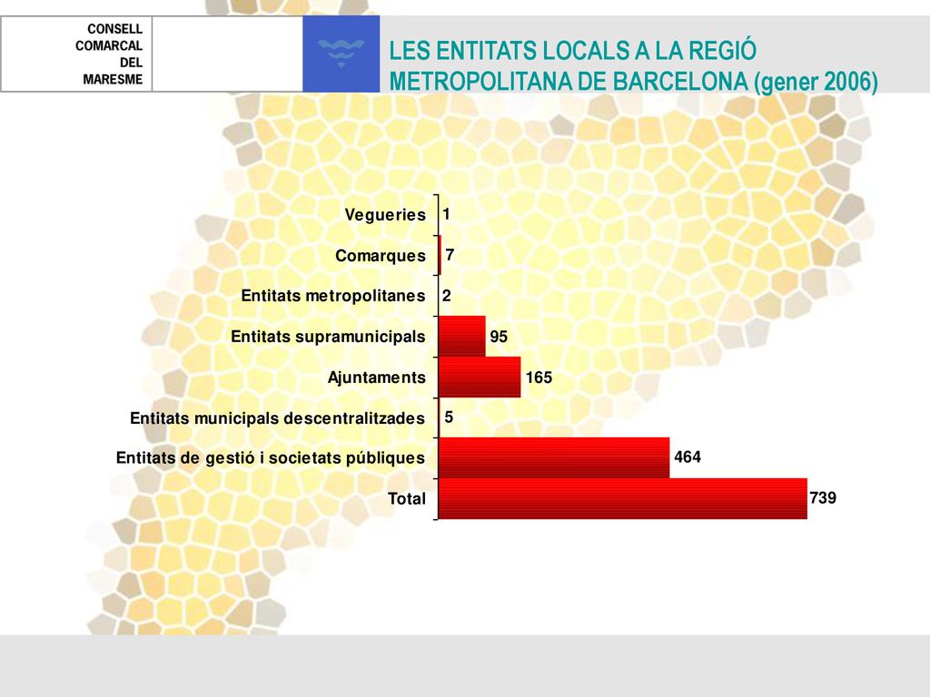 LES ENTITATS LOCALS A LA REGIÓ METROPOLITANA DE BARCELONA (gener 2006)