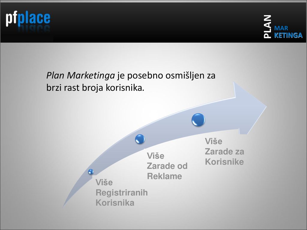 PLAN MAR. KETINGA. Plan Marketinga je posebno osmišljen za brzi rast broja korisnika. Más. Usuarios.