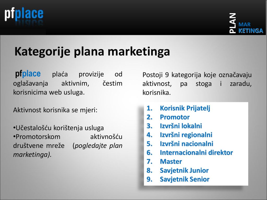 Kategorije plana marketinga