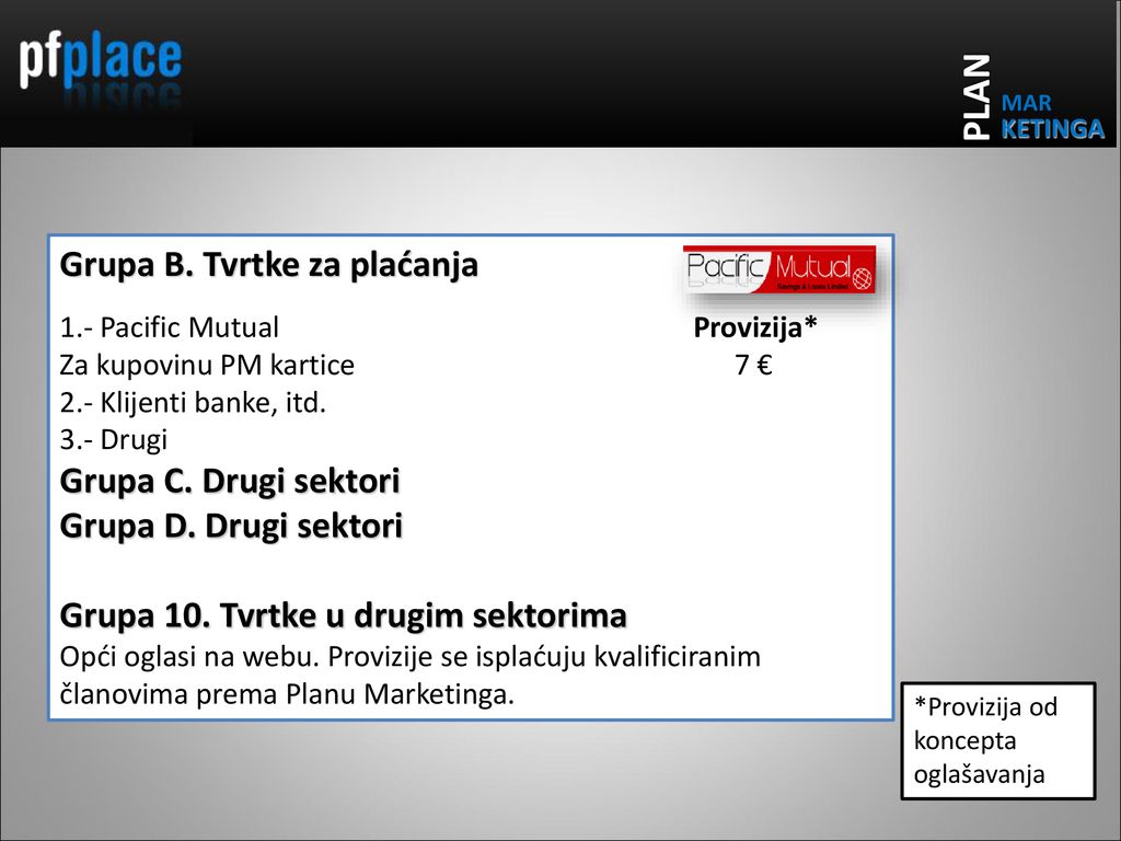 PLAN Grupa B. Tvrtke za plaćanja Grupa C. Drugi sektori