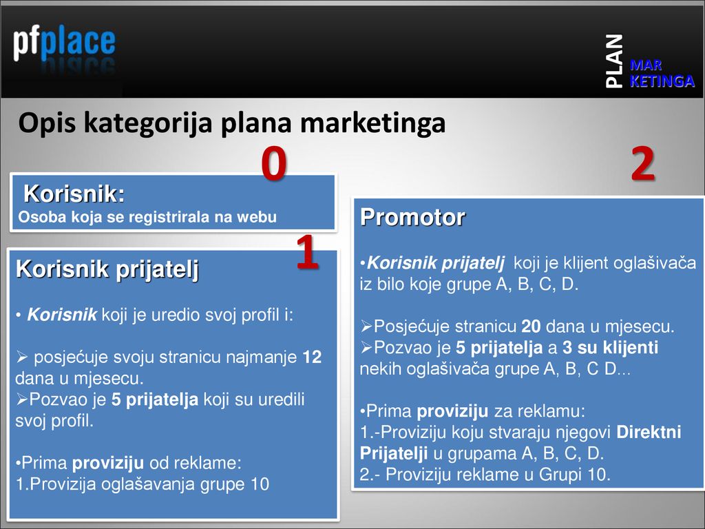 2 1 Opis kategorija plana marketinga PLAN Promotor Korisnik prijatelj