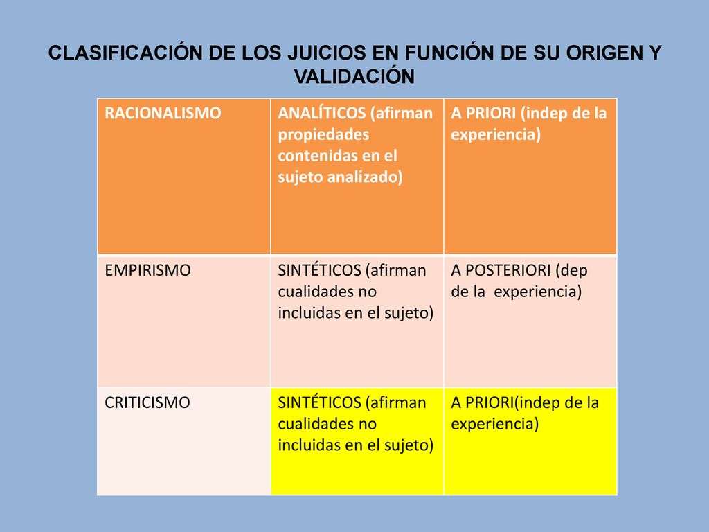 CLASIFICACIÓN DE LOS JUICIOS EN FUNCIÓN DE SU ORIGEN Y VALIDACIÓN