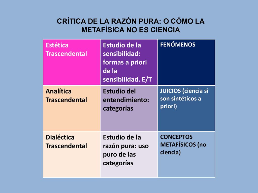 CRÍTICA DE LA RAZÓN PURA: O CÓMO LA METAFÍSICA NO ES CIENCIA