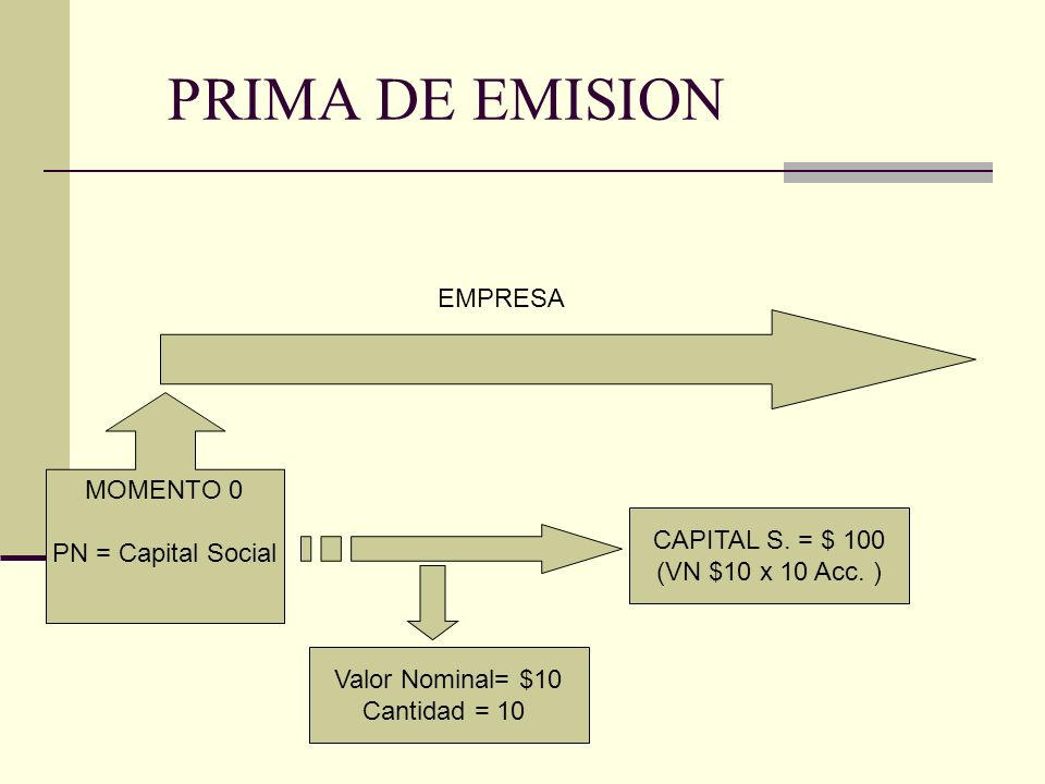 PRIMA DE EMISION EMPRESA MOMENTO 0 PN = Capital Social