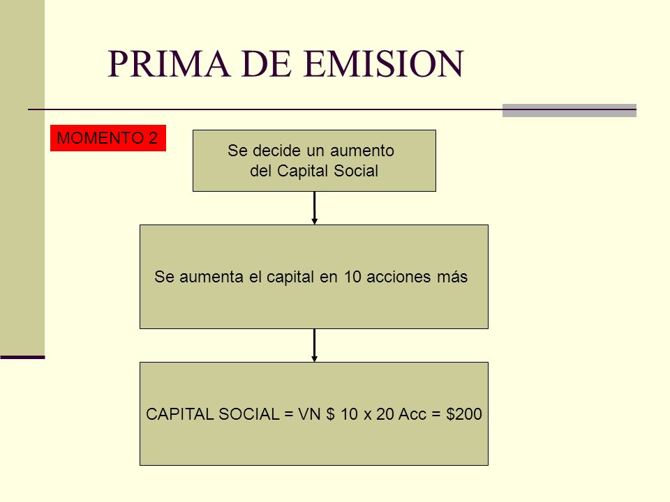 PRIMA DE EMISION MOMENTO 2 Se decide un aumento del Capital Social