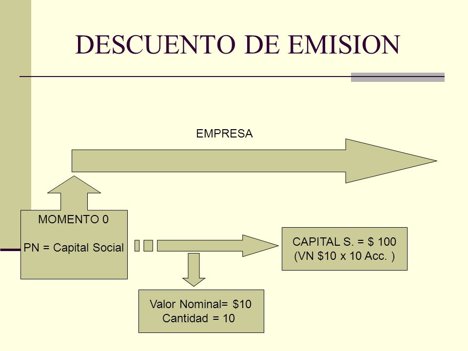 DESCUENTO DE EMISION EMPRESA MOMENTO 0 PN = Capital Social