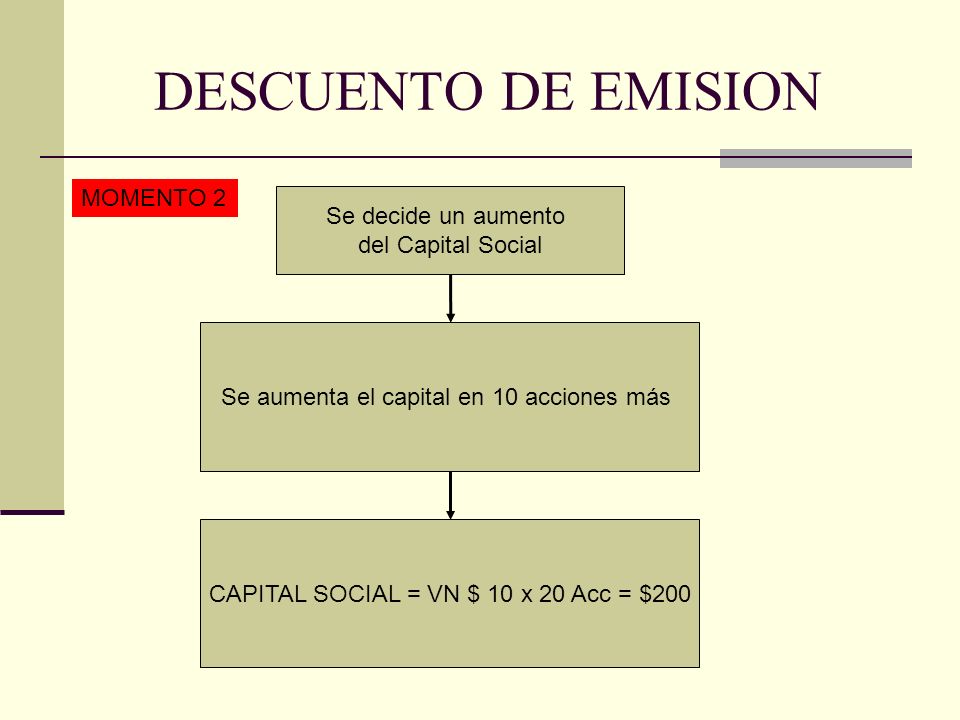 DESCUENTO DE EMISION MOMENTO 2 Se decide un aumento del Capital Social