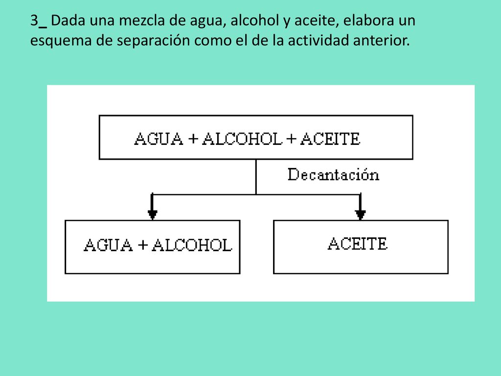 3_ Dada una mezcla de agua, alcohol y aceite, elabora un esquema de separación como el de la actividad anterior.