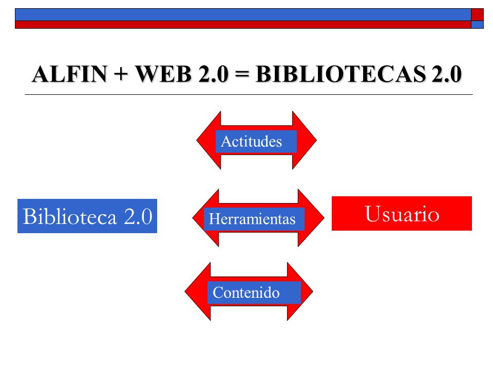 ALFIN + WEB 2.0 = BIBLIOTECAS 2.0