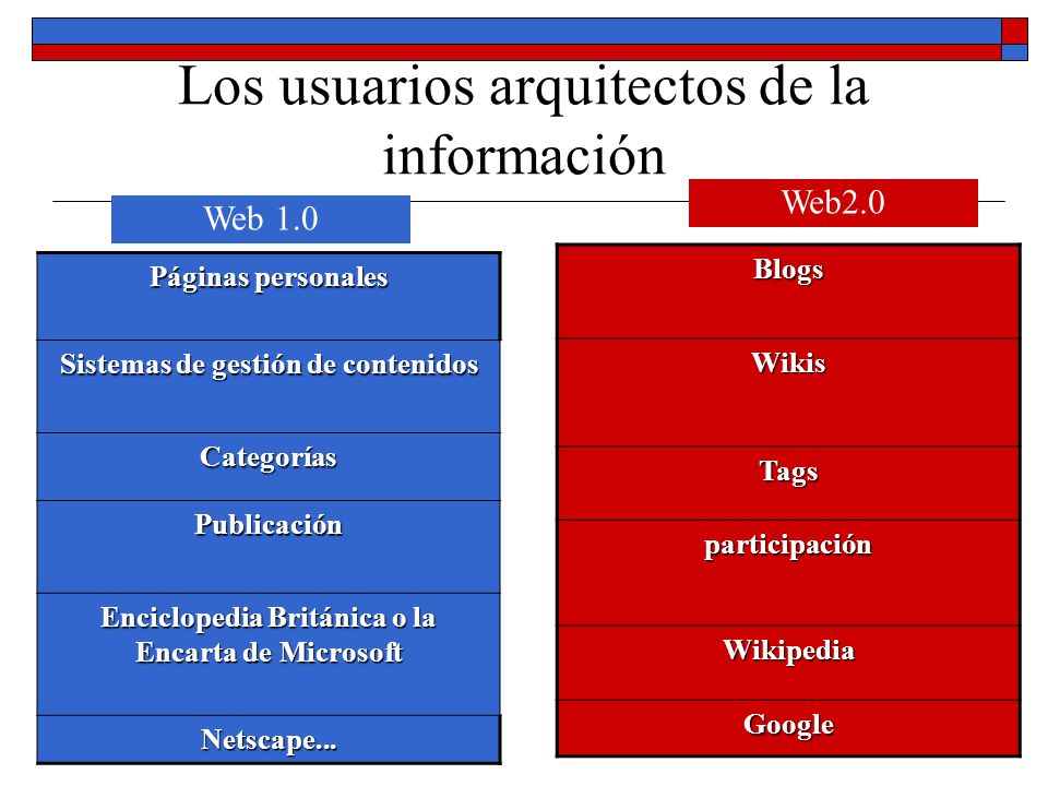 Los usuarios arquitectos de la información