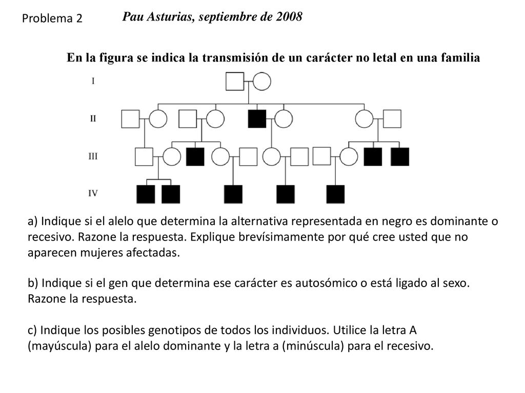 Problema 2 Pau Asturias, septiembre de En la figura se indica la transmisión de un carácter no letal en una familia.