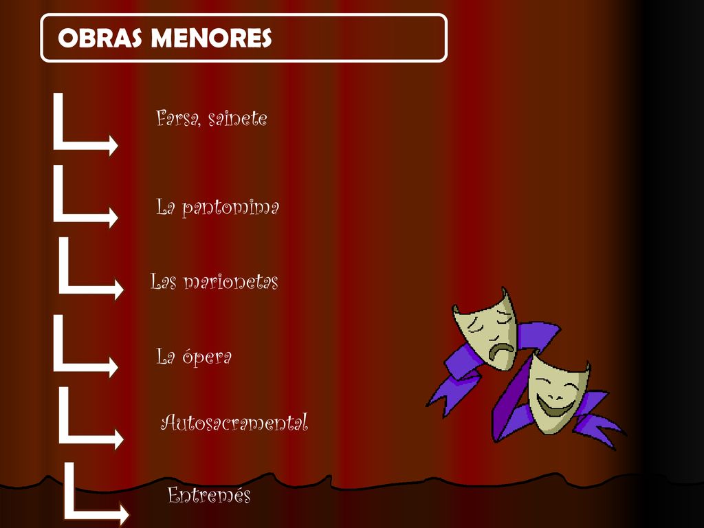 OBRAS MENORES Farsa, sainete La pantomima Las marionetas La ópera