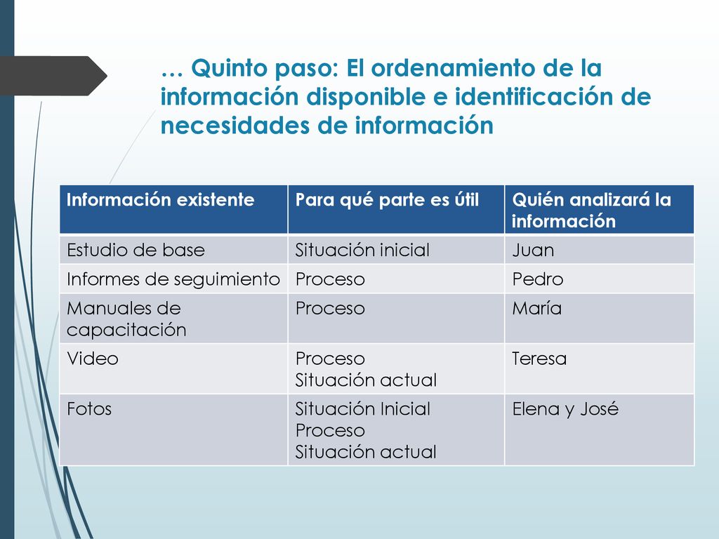 … Quinto paso: El ordenamiento de la información disponible e identificación de necesidades de información