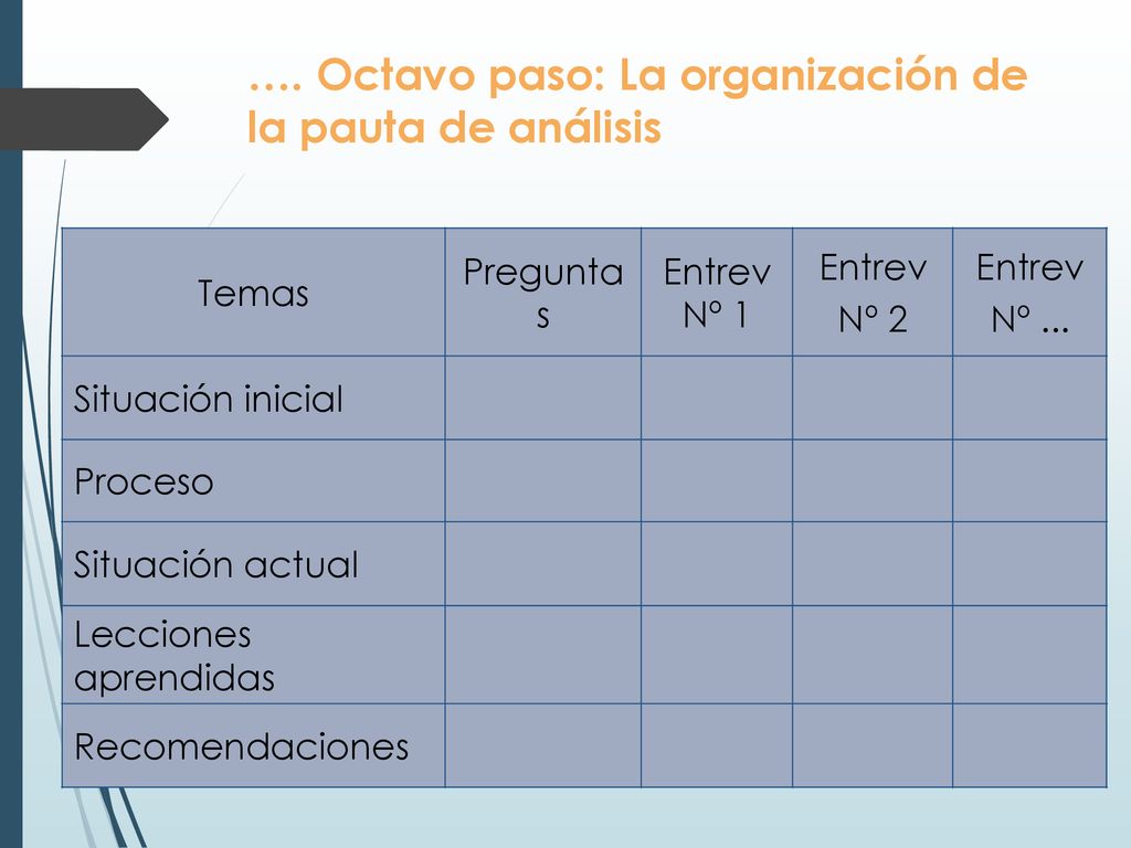 …. Octavo paso: La organización de la pauta de análisis