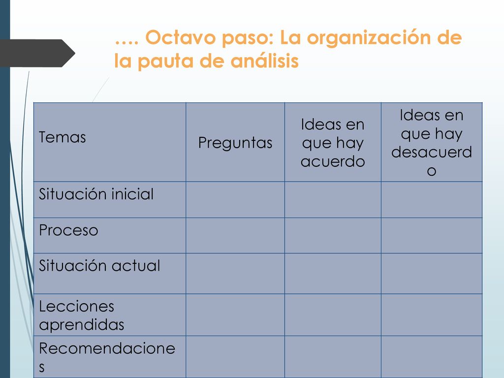 …. Octavo paso: La organización de la pauta de análisis