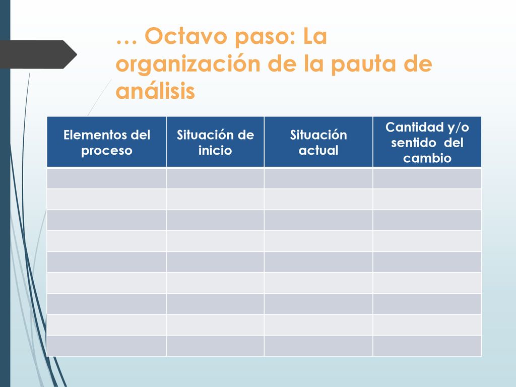… Octavo paso: La organización de la pauta de análisis