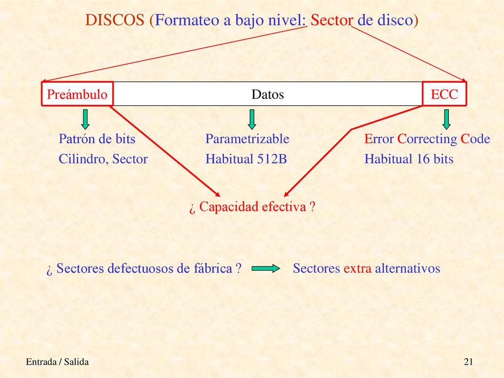 DISCOS (Formateo a bajo nivel: Sector de disco)