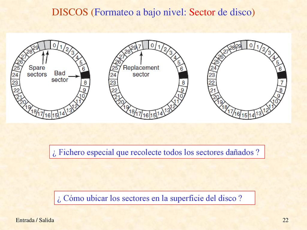 DISCOS (Formateo a bajo nivel: Sector de disco)
