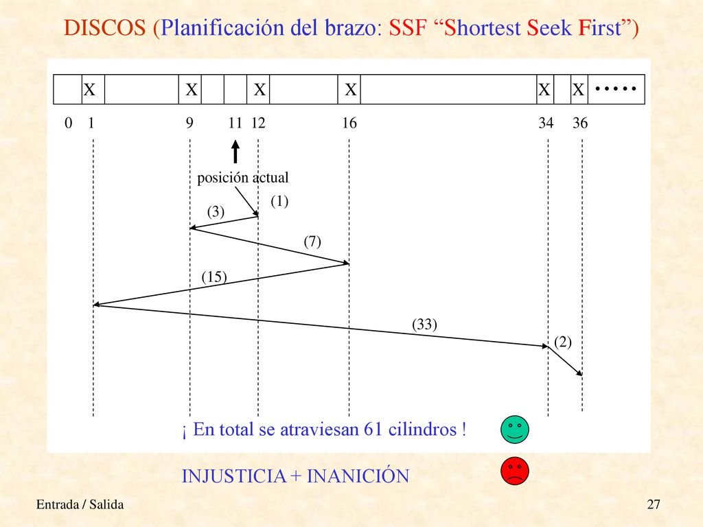 DISCOS (Planificación del brazo: SSF Shortest Seek First )