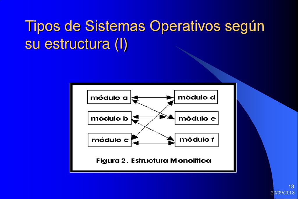 Tipos de Sistemas Operativos según su estructura (I)