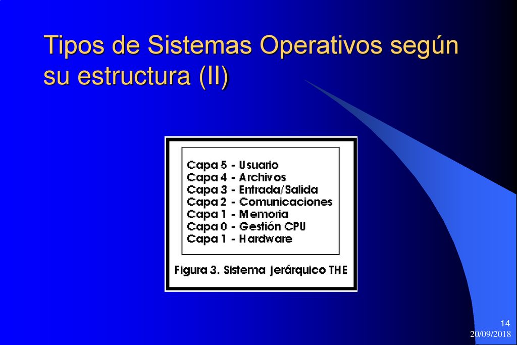 Tipos de Sistemas Operativos según su estructura (II)