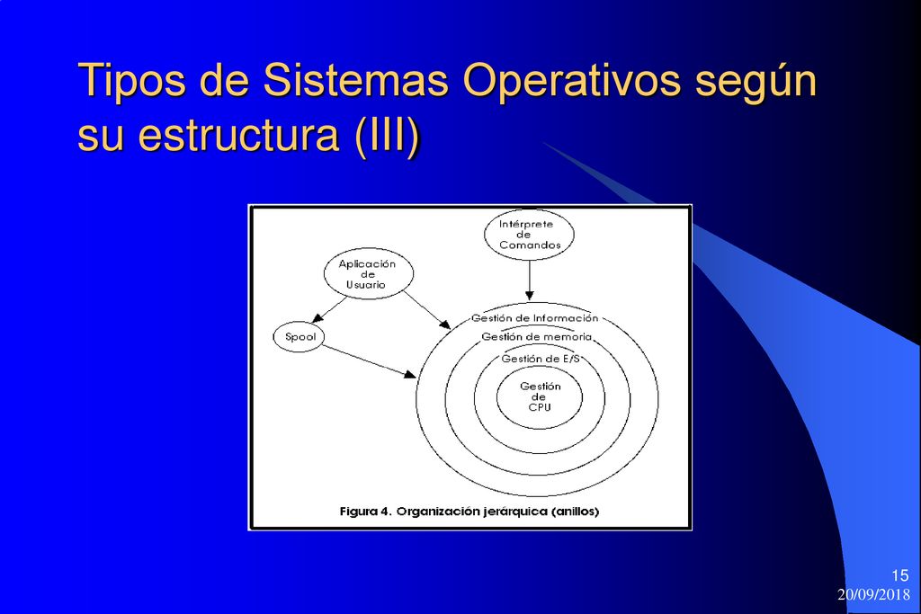 Tipos de Sistemas Operativos según su estructura (III)