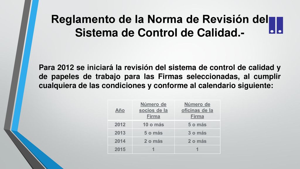 Reglamento de la Norma de Revisión del Sistema de Control de Calidad.-