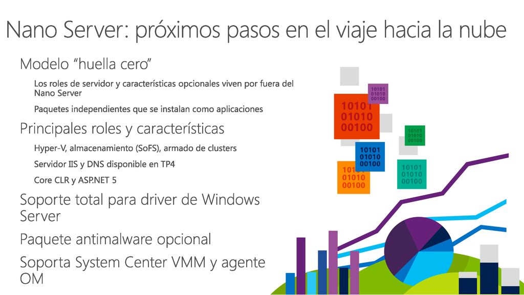Nano Server: próximos pasos en el viaje hacia la nube