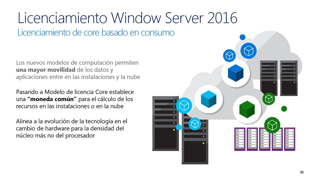 9/20/2018 Licenciamiento Window Server 2016 Licenciamiento de core basado en consumo.