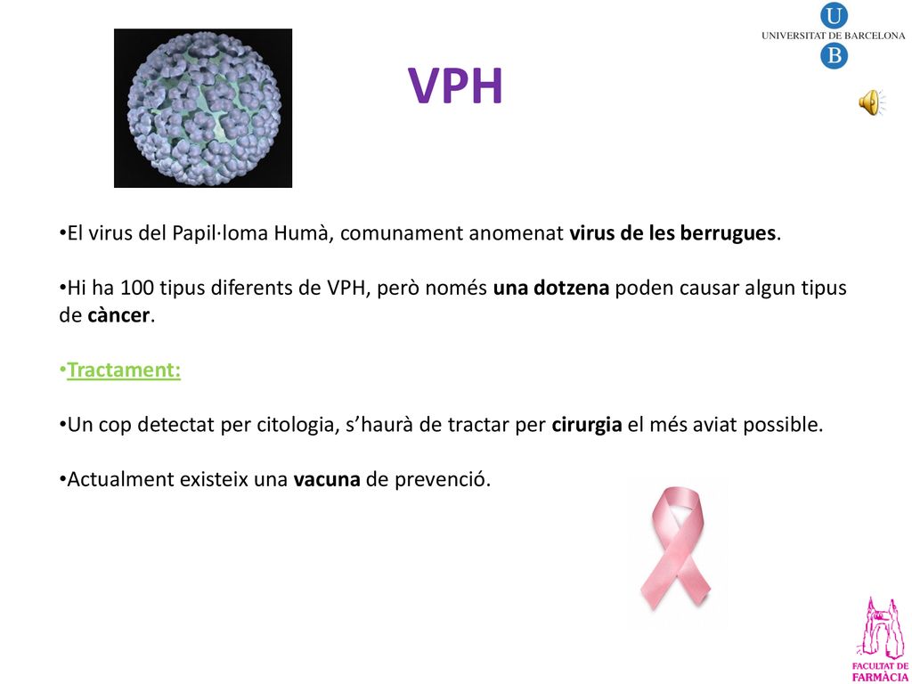 VPH El virus del Papil·loma Humà, comunament anomenat virus de les berrugues.