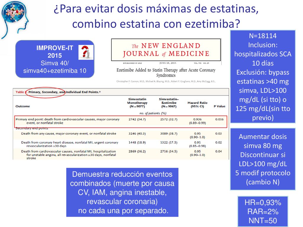 ¿Para evitar dosis máximas de estatinas, combino estatina con ezetimiba