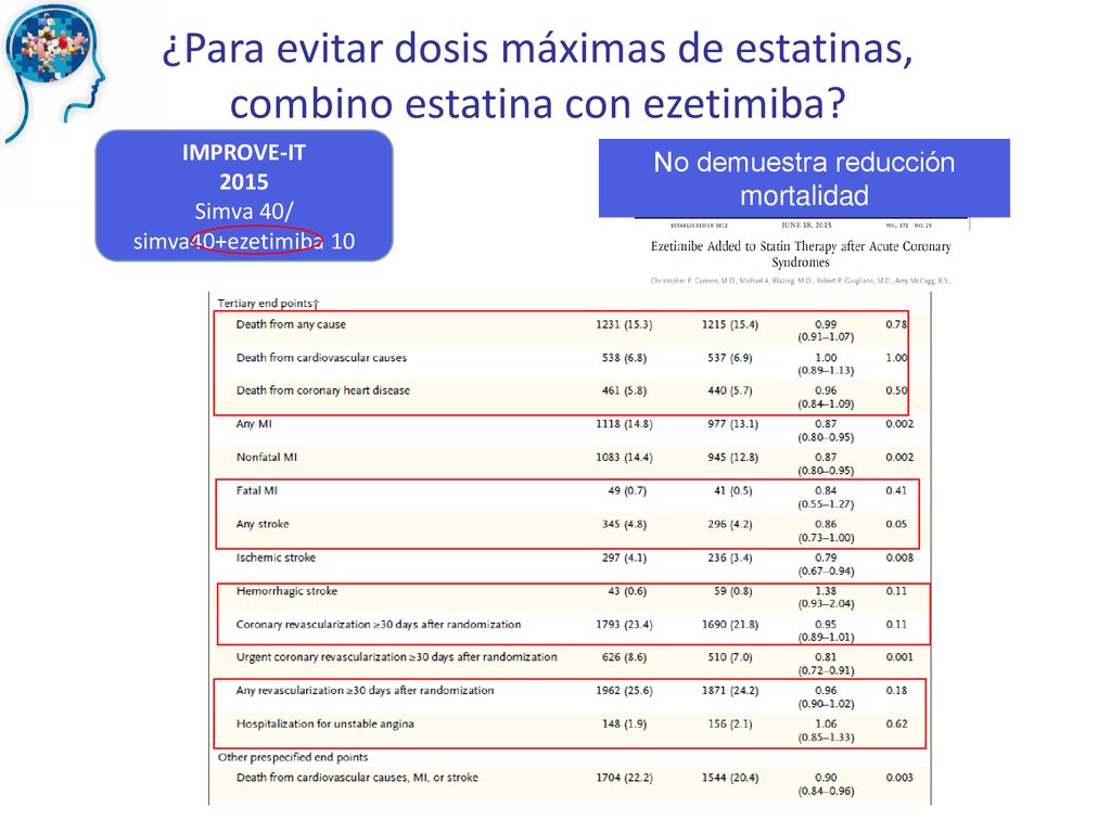 ¿Para evitar dosis máximas de estatinas, combino estatina con ezetimiba