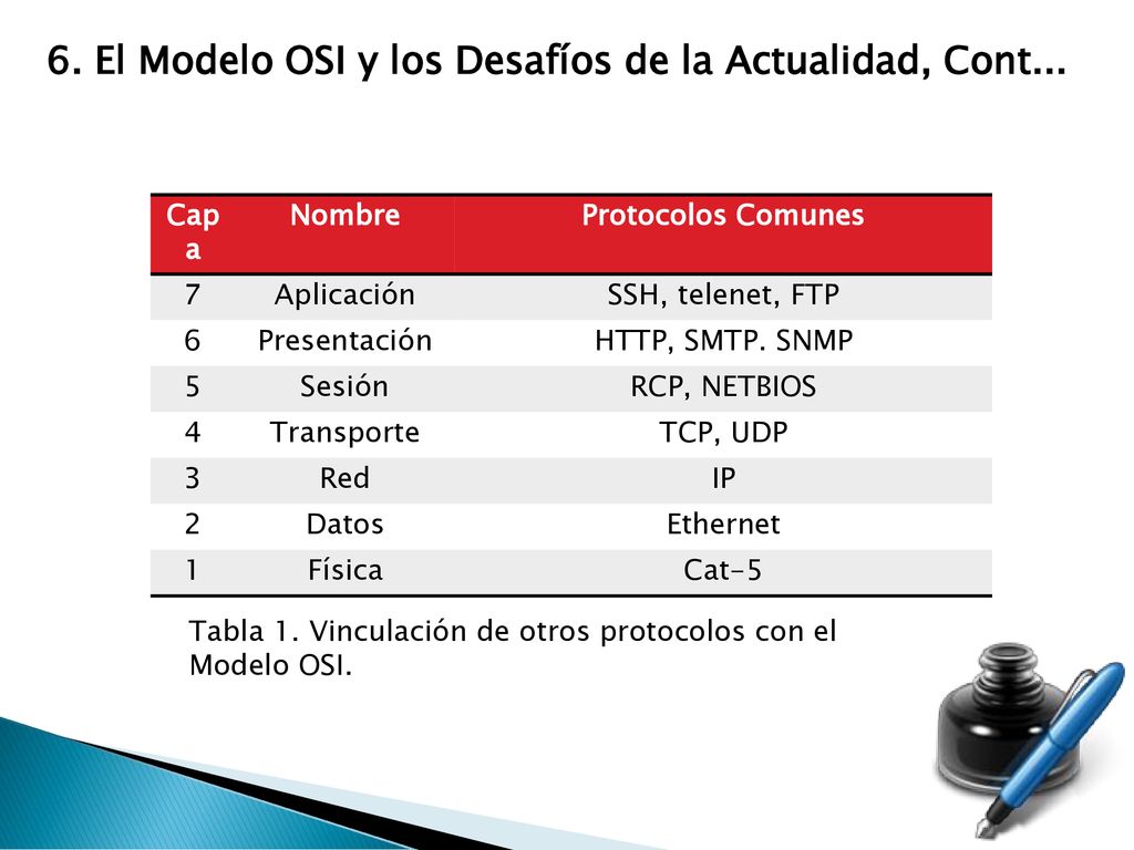 6. El Modelo OSI y los Desafíos de la Actualidad, Cont...