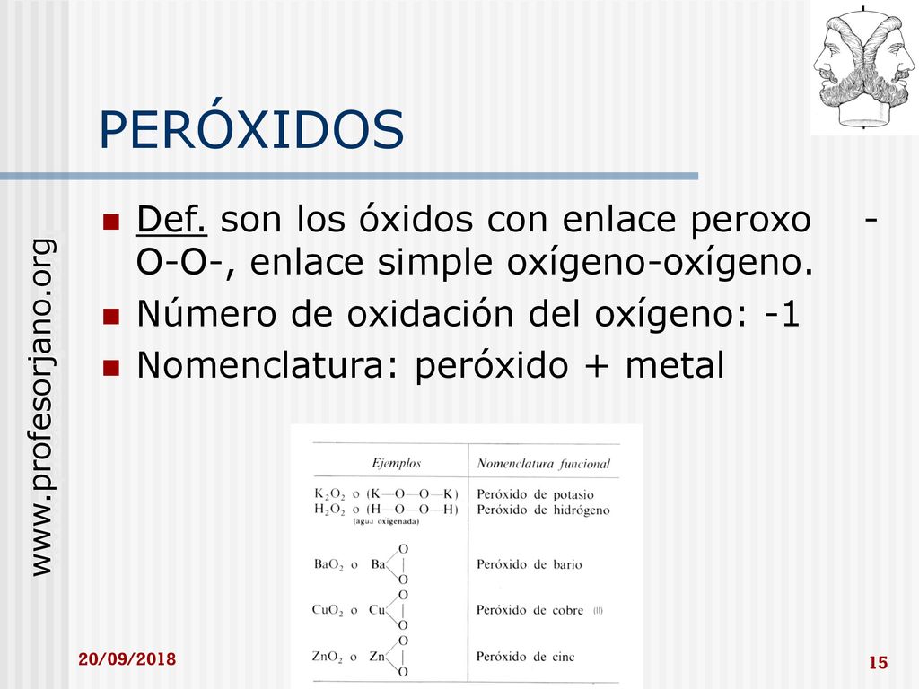 PERÓXIDOS Def. son los óxidos con enlace peroxo -O-O-, enlace simple oxígeno-oxígeno. Número de oxidación del oxígeno: -1.