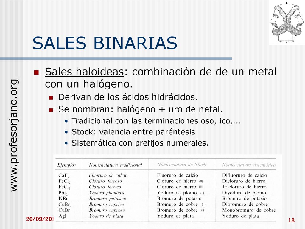 SALES BINARIAS Sales haloideas: combinación de de un metal con un halógeno. Derivan de los ácidos hidrácidos.