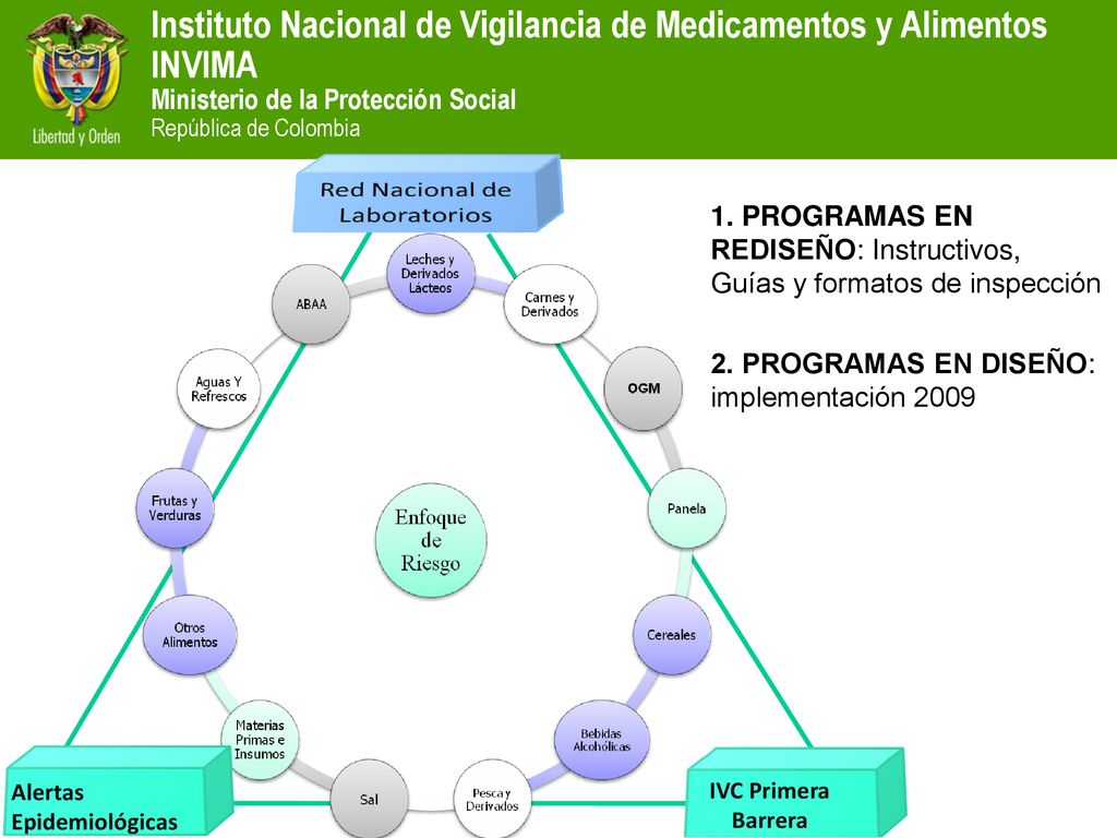 1. PROGRAMAS EN REDISEÑO: Instructivos, Guías y formatos de inspección