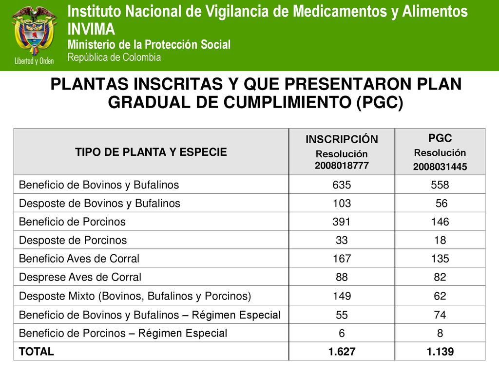 PLANTAS INSCRITAS Y QUE PRESENTARON PLAN GRADUAL DE CUMPLIMIENTO (PGC)