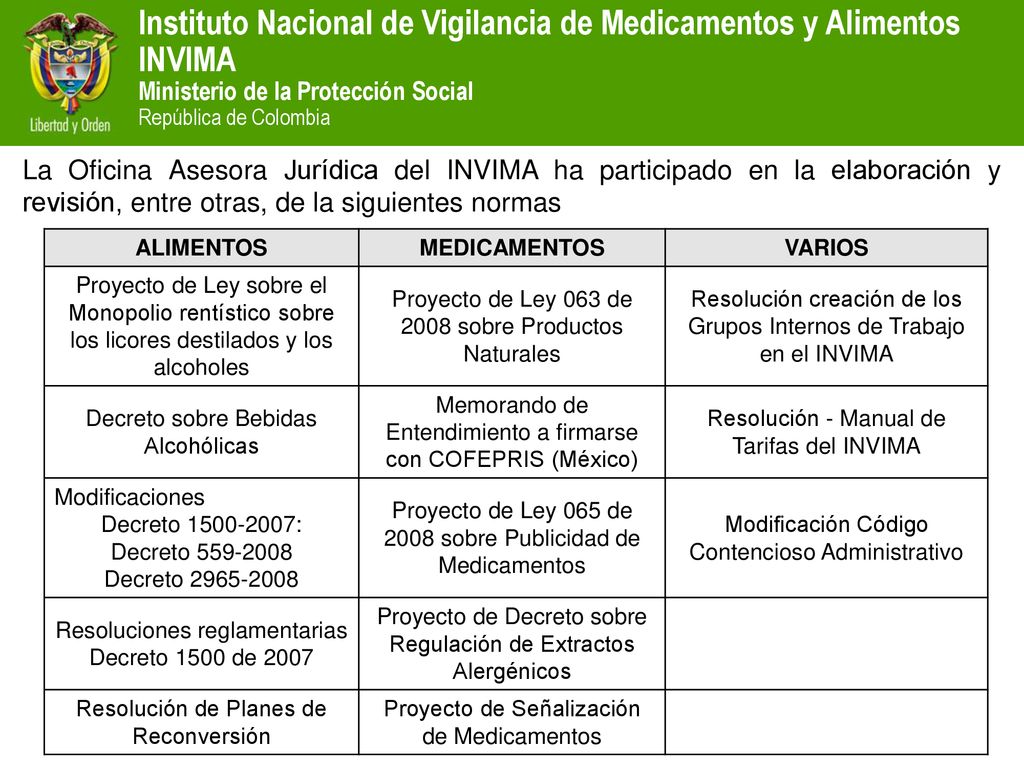 La Oficina Asesora Jurídica del INVIMA ha participado en la elaboración y revisión, entre otras, de la siguientes normas