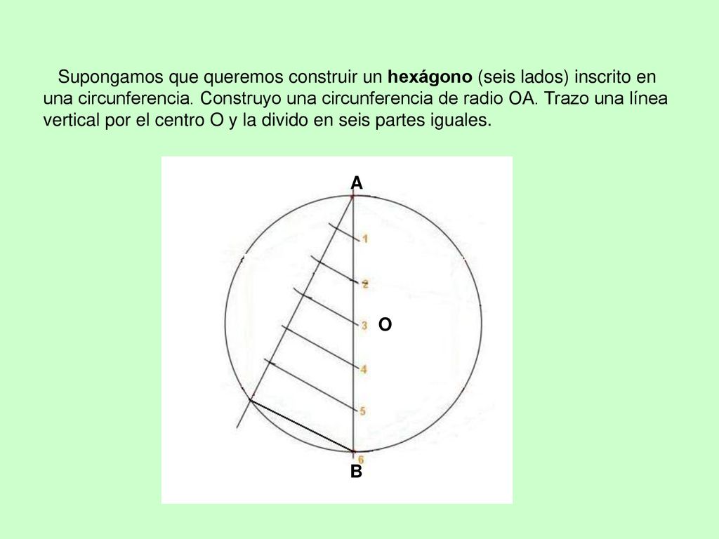 Supongamos que queremos construir un hexágono (seis lados) inscrito en una circunferencia. Construyo una circunferencia de radio OA. Trazo una línea vertical por el centro O y la divido en seis partes iguales.