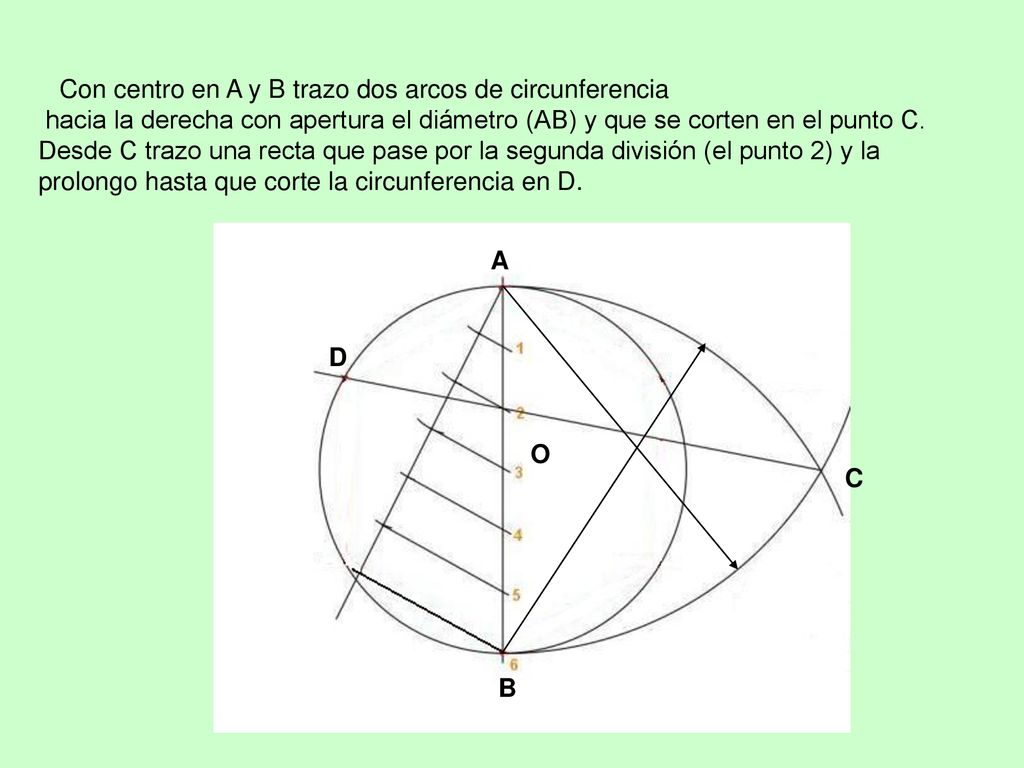 Con centro en A y B trazo dos arcos de circunferencia hacia la derecha con apertura el diámetro (AB) y que se corten en el punto C. Desde C trazo una recta que pase por la segunda división (el punto 2) y la prolongo hasta que corte la circunferencia en D.