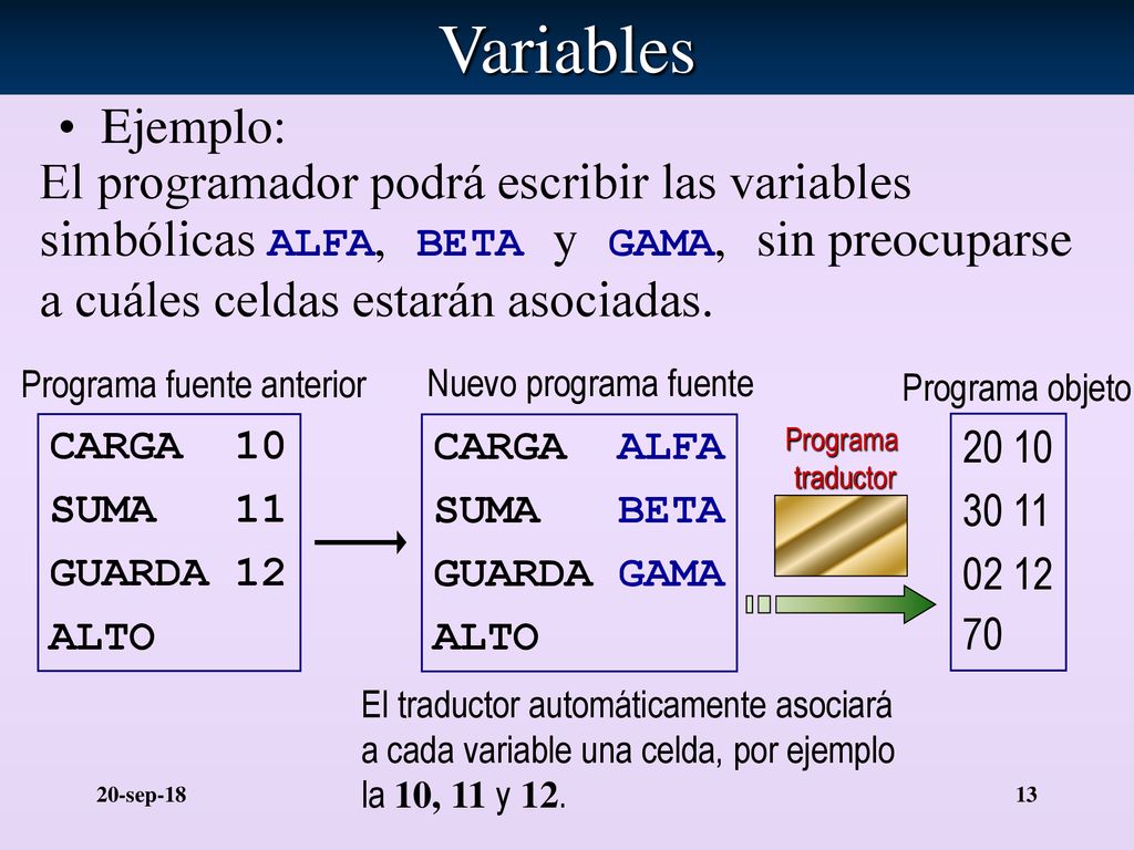 Variables Ejemplo: El programador podrá escribir las variables simbólicas ALFA, BETA y GAMA, sin preocuparse a cuáles celdas estarán asociadas.
