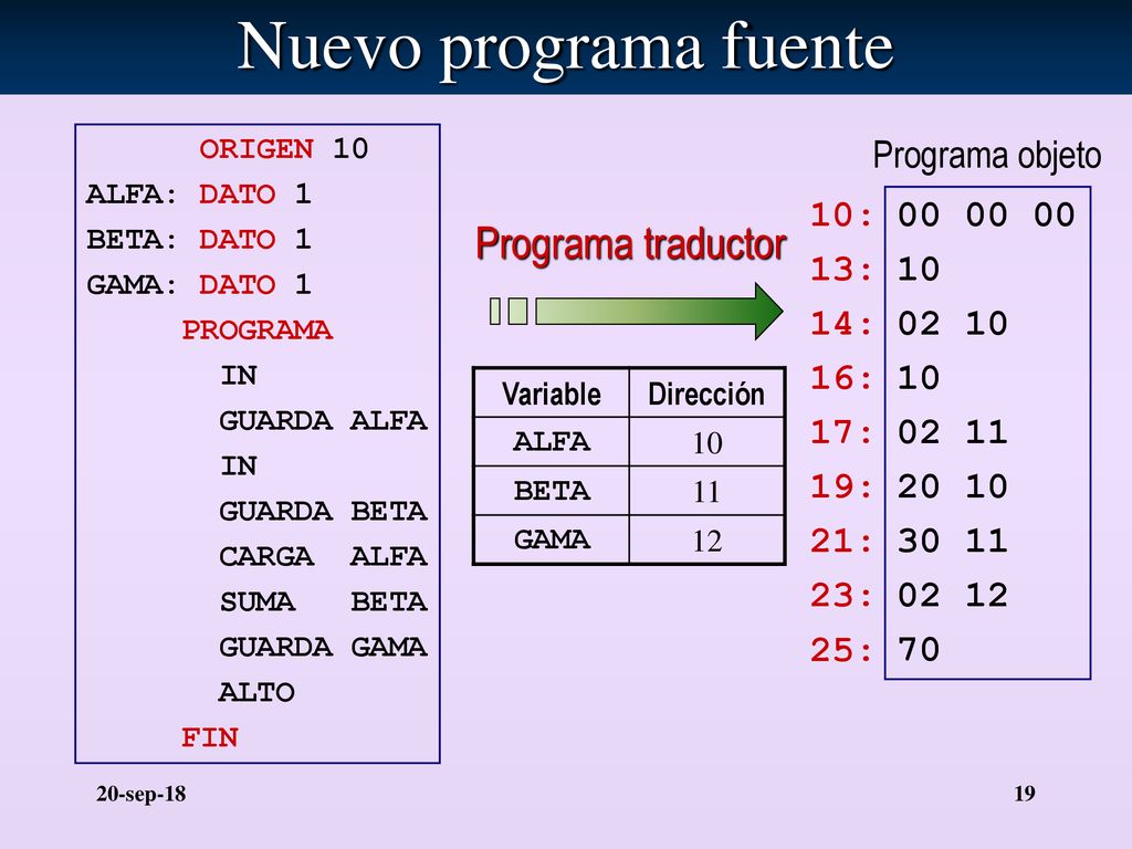 Nuevo programa fuente Programa traductor Programa objeto 10: 13: 14: