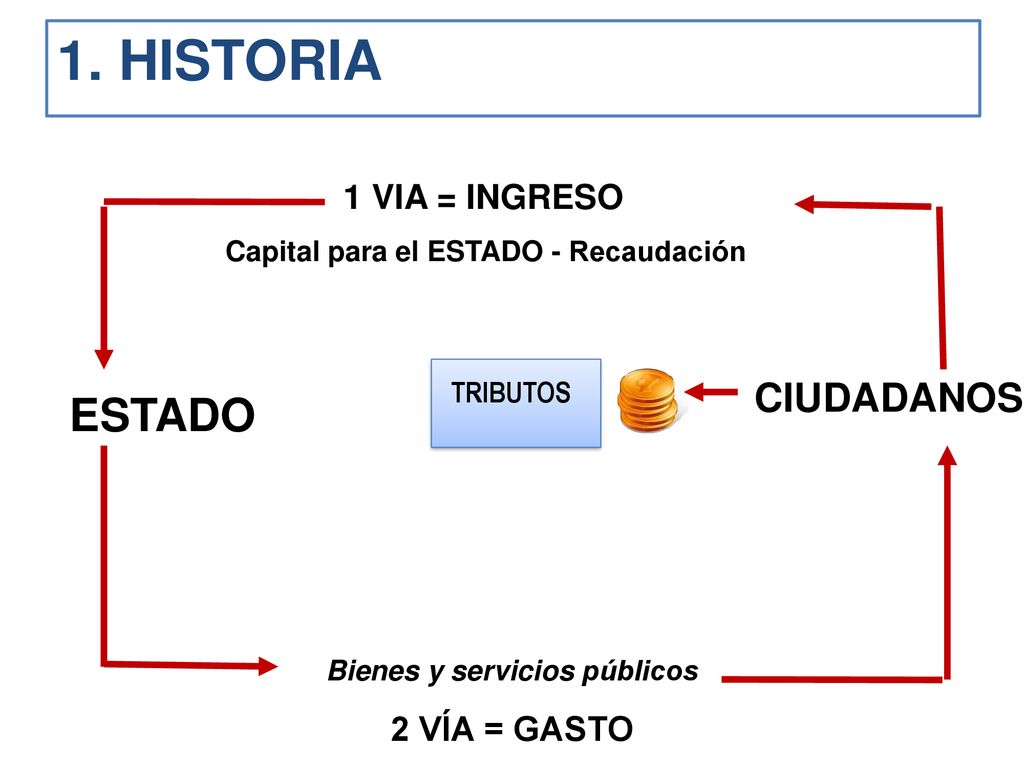 Capital para el ESTADO - Recaudación Bienes y servicios públicos