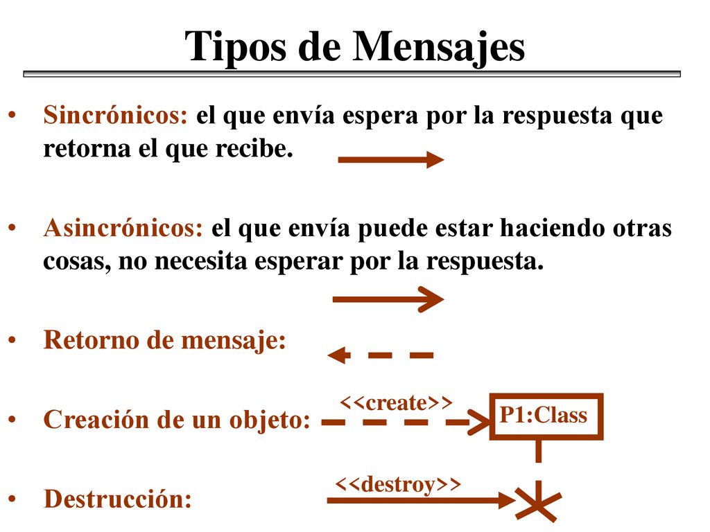 Tipos de Mensajes Sincrónicos: el que envía espera por la respuesta que retorna el que recibe.