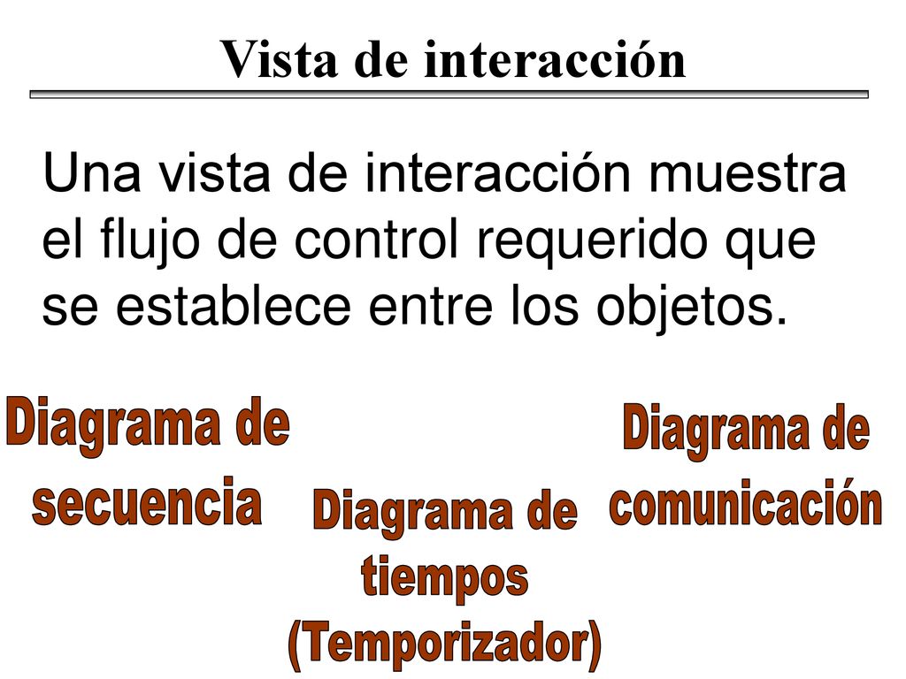 Vista de interacción Una vista de interacción muestra el flujo de control requerido que se establece entre los objetos.