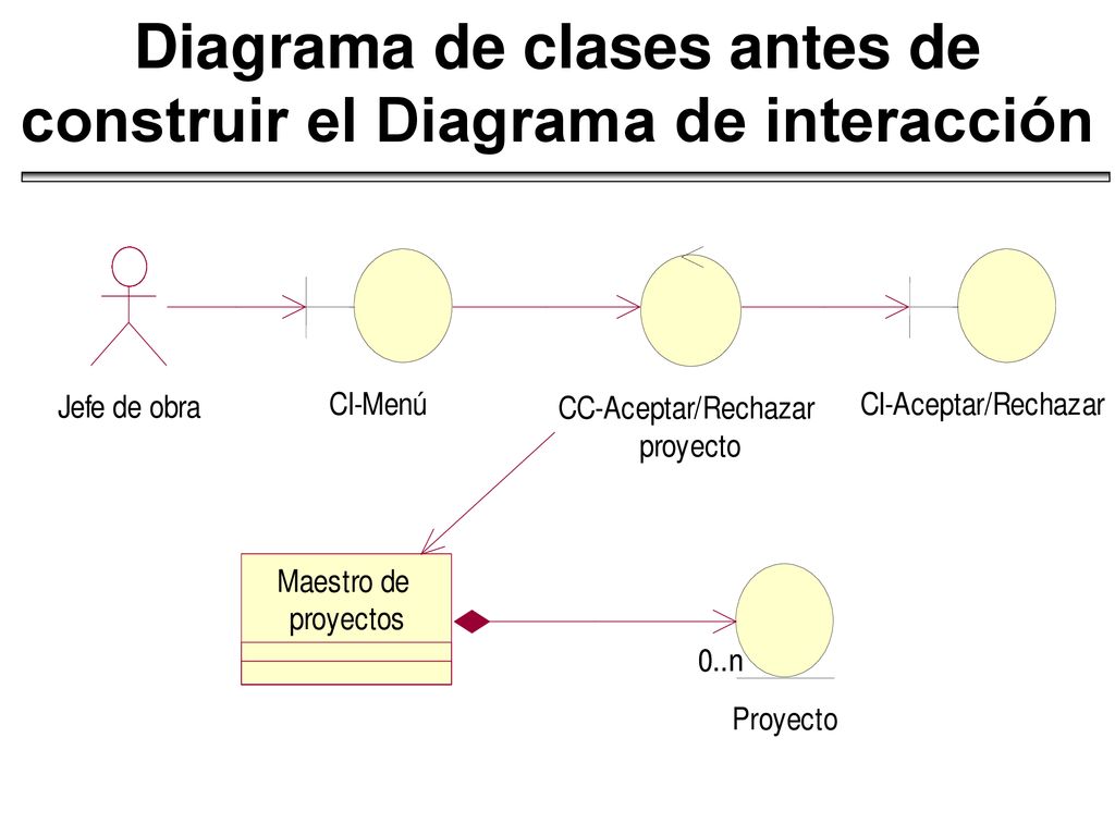 Diagrama de clases antes de construir el Diagrama de interacción